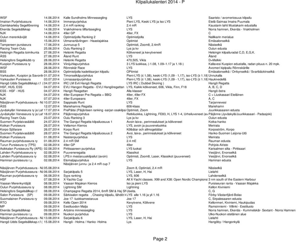 06.2014 Optimistijolla Ranking 2 Optimistijolla Nallikarin merialue BSS 15.06.2014 Utmanartävlingen - Haastajakisa Optimist Emäsalonselkä Tampereen pursiseura 17.06.2014 Junnucup 5 Optimisti, Zoom8, 2.