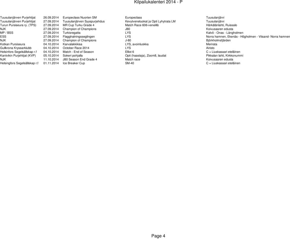 09.2014 Flagghalningsseglingen LYS Norra hamnen, Ekenäs - Högholmen - Vitsand- Norra hamnen NJK 27.09.2014 Champion of Champions J-80 Björkholmsfjärden Kotkan Pursiseura 04.10.