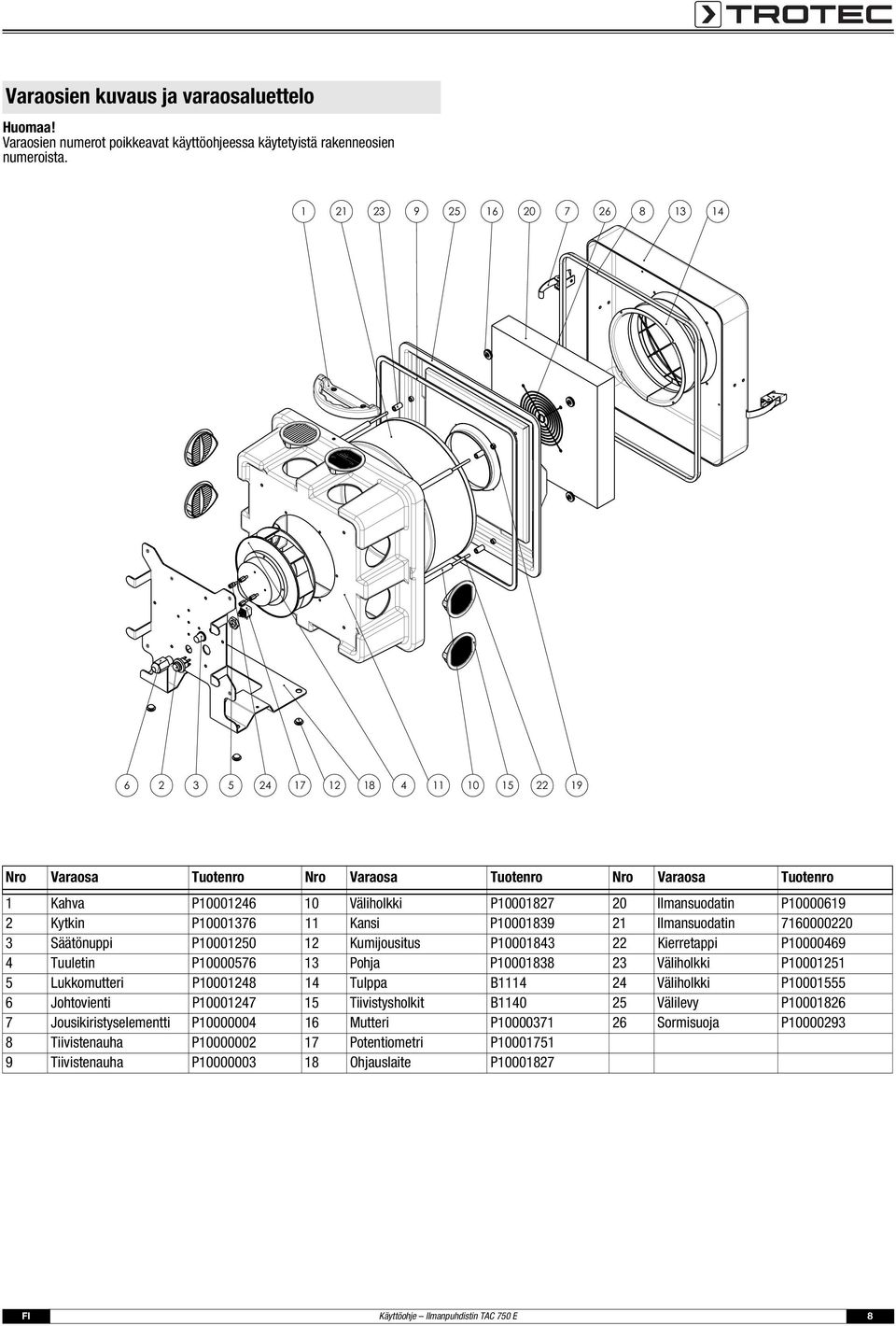 P10000619 2 Kytkin P10001376 11 Kansi P10001839 21 Ilmansuodatin 7160000220 3 Säätönuppi P10001250 12 Kumijousitus P10001843 22 Kierretappi P10000469 4 Tuuletin P10000576 13 Pohja P10001838 23
