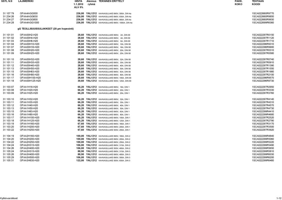 OFAA00H2-H20 28,60 YAL1212 KAHVASULAKE 690V, 2A, DIN 00 1SCA022297R0150 31 101 02 OFAA00H4-H20 28,60 YAL1212 KAHVASULAKE 690V, 4A, DIN 00 1SCA022297R1120 31 101 03 OFAA00H6-H20 28,60 YAL1212