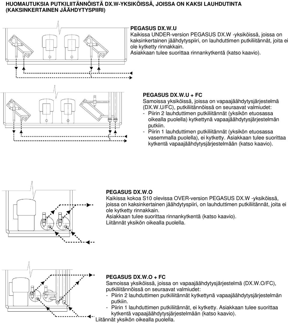 W.U/FC), putkiliitännöissä on seuraavat valmiudet: - Piirin 2 lauhduttimen putkiliitännät (yksikön etuosassa oikealla puolella) kytkettynä vapaajäähdytysjärjestelmän putkiin.