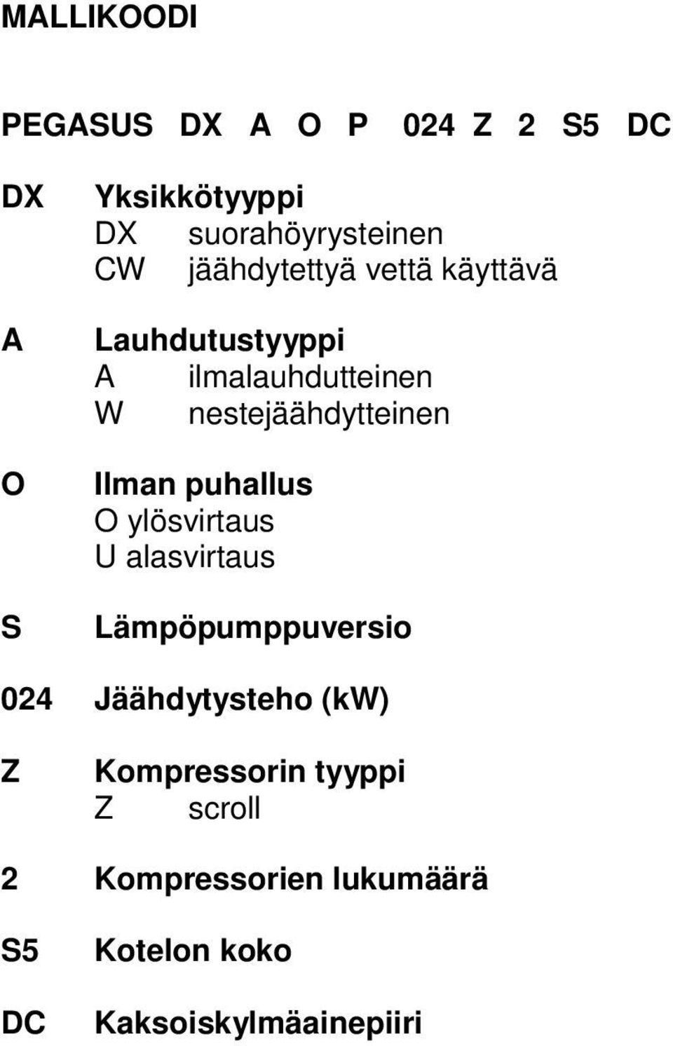 Ilman puhallus O ylösvirtaus U alasvirtaus Lämpöpumppuversio 024 Jäähdytysteho (kw) Z