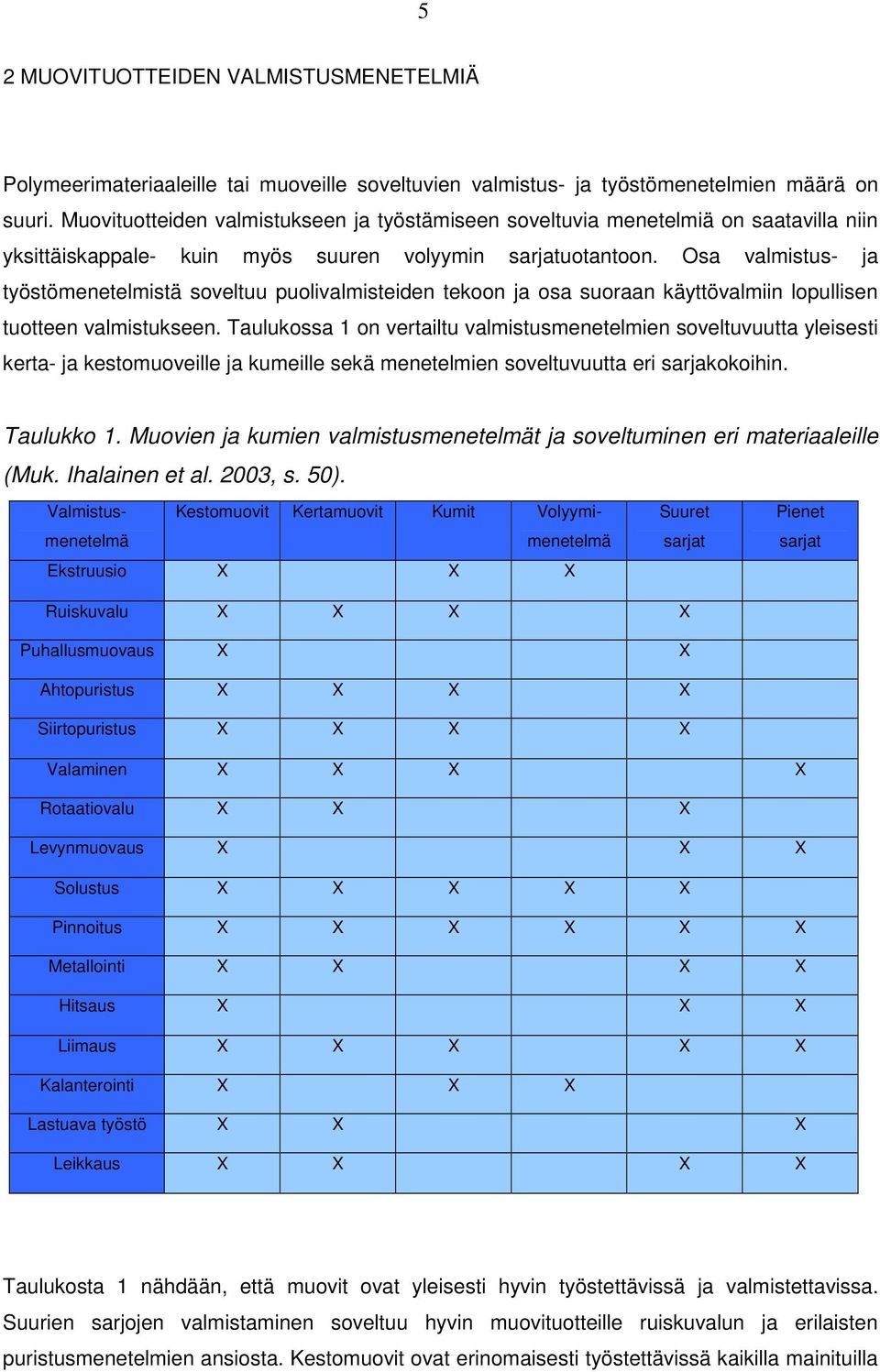 Osa valmistus- ja työstömenetelmistä soveltuu puolivalmisteiden tekoon ja osa suoraan käyttövalmiin lopullisen tuotteen valmistukseen.