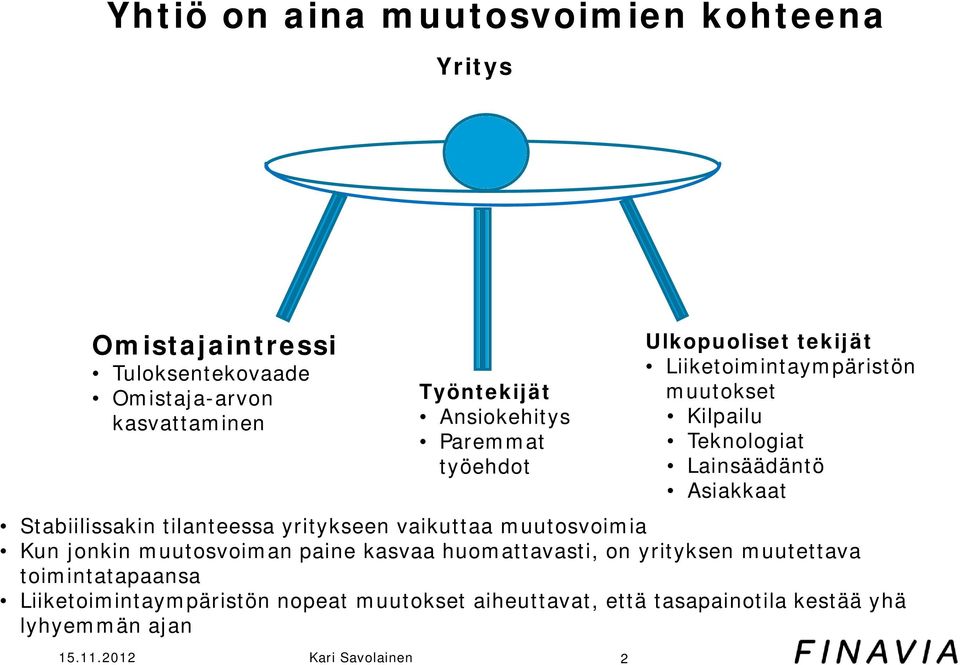 tilanteessa yritykseen vaikuttaa muutosvoimia Kun jonkin muutosvoiman paine kasvaa huomattavasti, on yrityksen muutettava