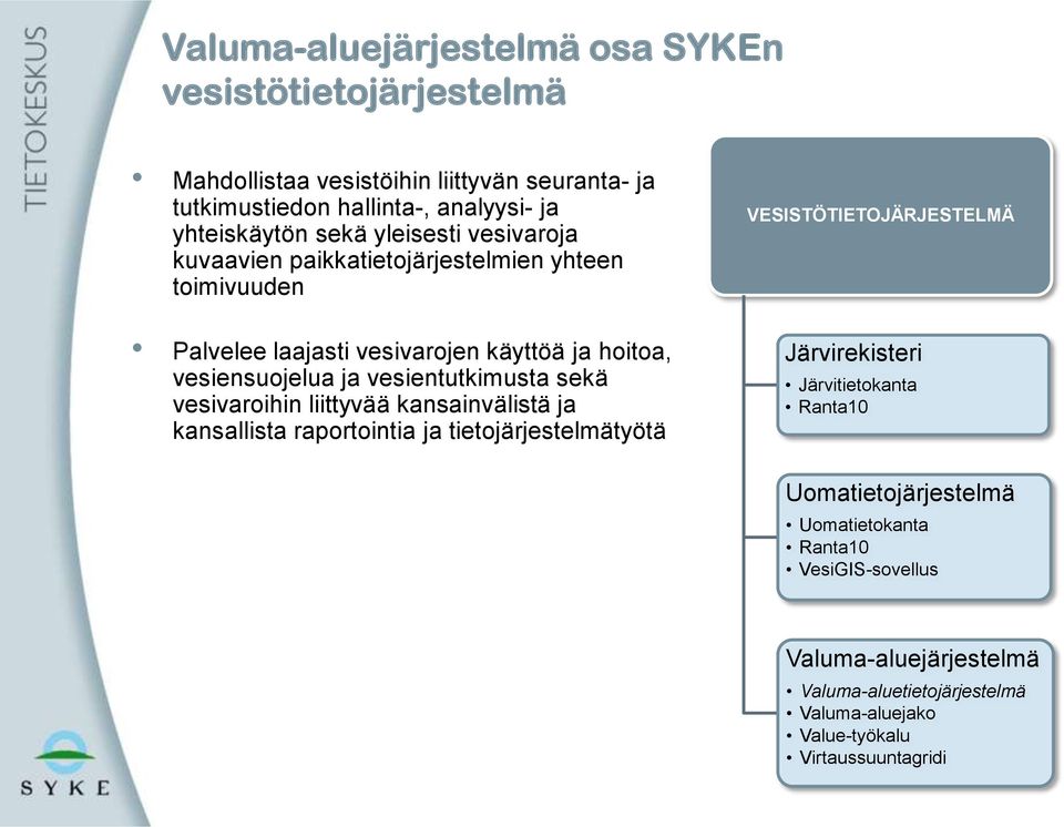 vesientutkimusta sekä vesivaroihin liittyvää kansainvälistä ja kansallista raportointia ja tietojärjestelmätyötä VESISTÖTIETOJÄRJESTELMÄ Järvirekisteri