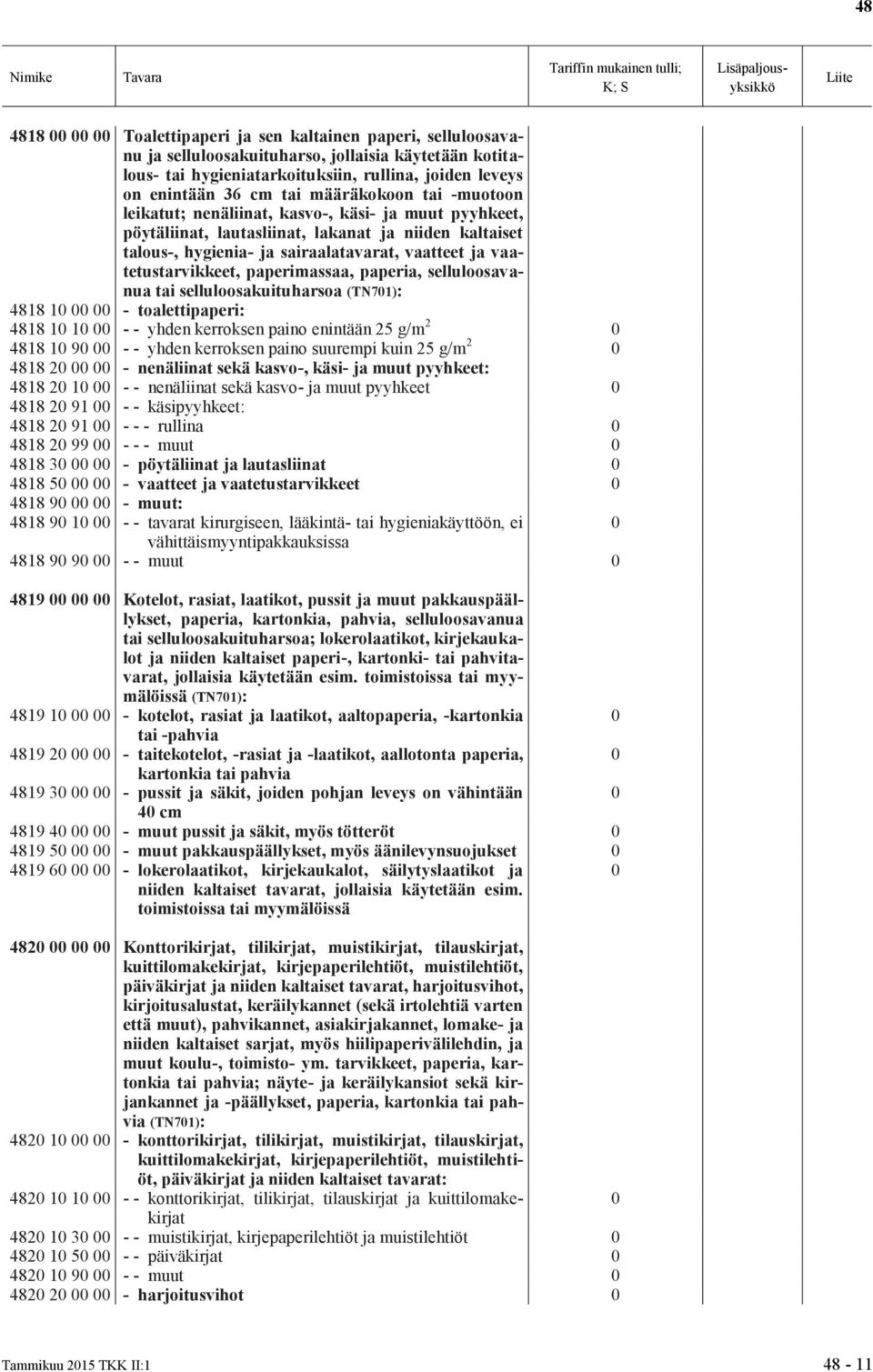 vaatetustarvikkeet, paperimassaa, paperia, selluloosavanua tai selluloosakuituharsoa (TN71): 4818 1 - toalettipaperi: 4818 1 1 - - yhden kerroksen paino enintään 25 g/m 2 4818 1 9 - - yhden kerroksen