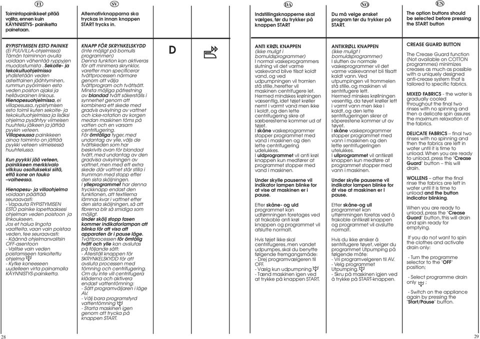 The option buttons should be selected before pressing the START button RYPISTYMIS ESTO PAINIKE (Ei PUUVILLAohjelmissa) Tämän toiminnon avulla voidaan vähentää ryppyjen muodostumista.