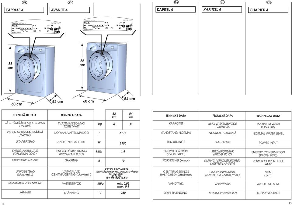 LIITÄNTÄTEHO ANSLUTNINGSEFFEKT W 2150 TILSLUTNINGS FULL EFFEKT POWER INPUT ERGIANKULUTUS (OHJELMA 90 C) TARVITTAVA SULAKE ERGIFÖRBRUKNING (PROGRAM 90 C) SÄKRING kwh A 1, 10 ERGI FORBRUG (PROG.