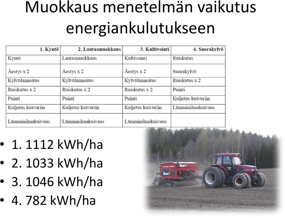 energiankulutukseen 1.