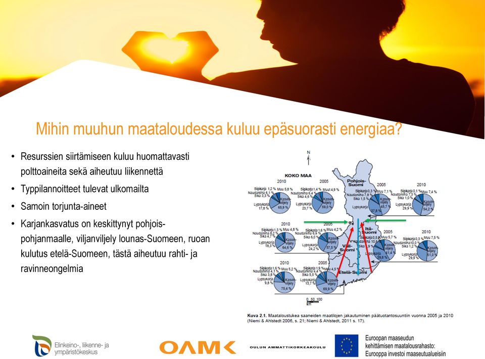 Typpilannoitteet tulevat ulkomailta Samoin torjunta-aineet Karjankasvatus on