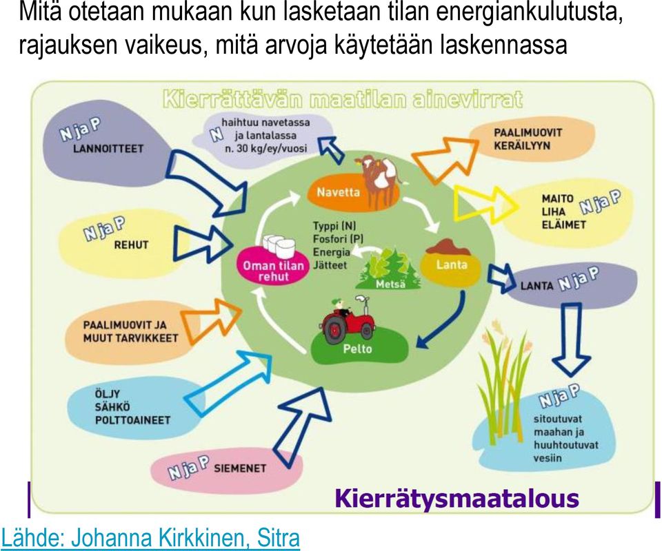 vaikeus, mitä arvoja käytetään