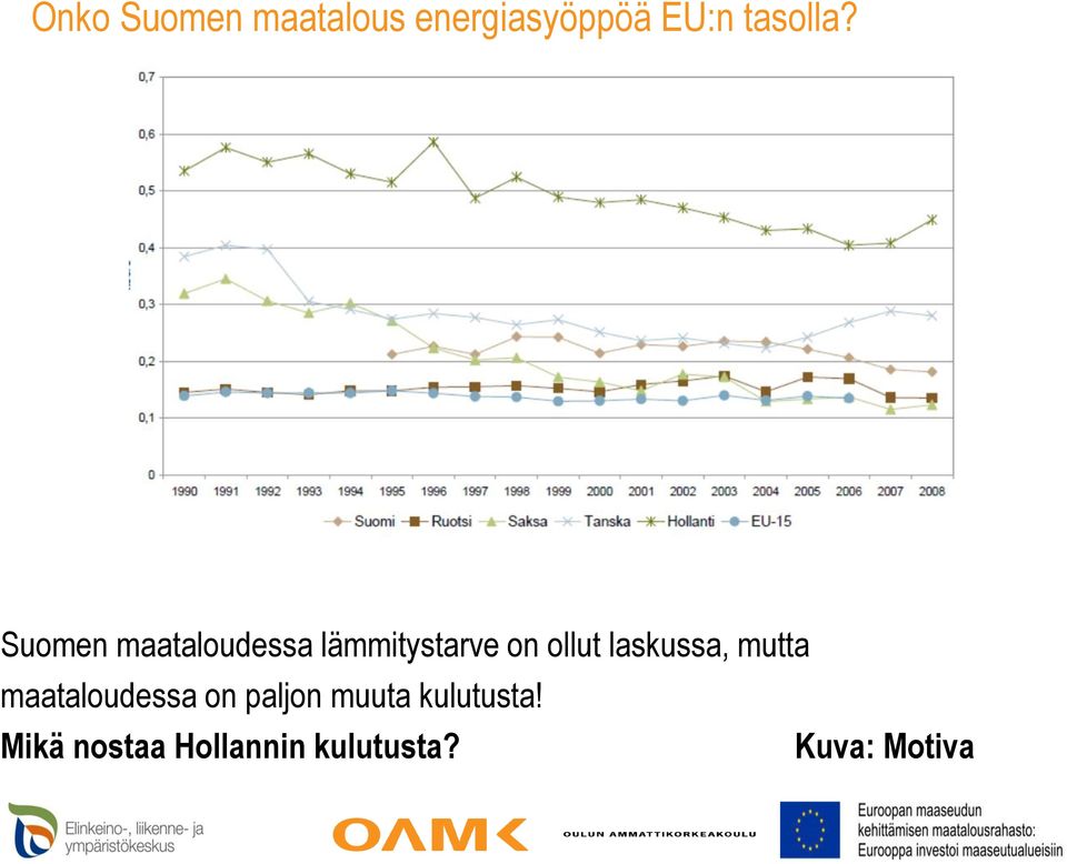 laskussa, mutta maataloudessa on paljon muuta