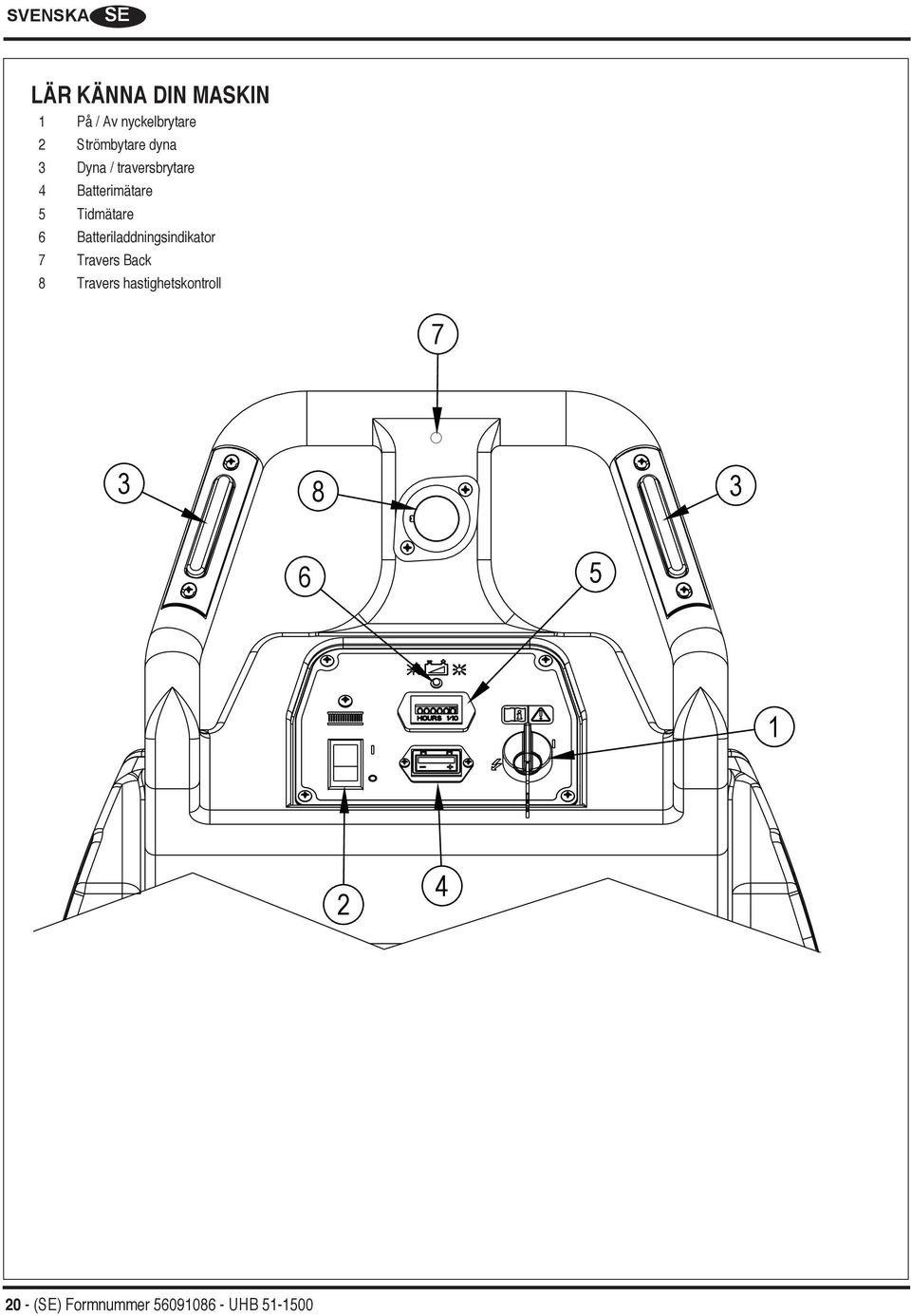Tidmätare 6 Batteriladdningsindikator 7 Travers Back 8 Travers