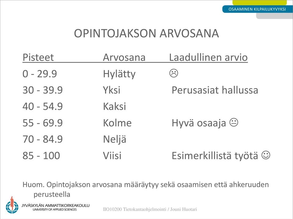 9 Kolme Hyvä osaaja 70-84.