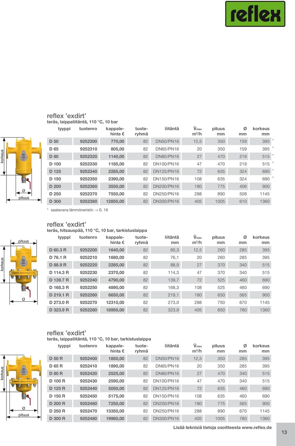9252360 3550,00 82 DN200/PN16 180 775 406 900 D 250 9252370 7550,00 82 DN250/PN16 288 890 508 1145 D 300 9252380 12850,00 82 DN300/PN16 405 1005 610 1360 * saatavana läöneristin S.