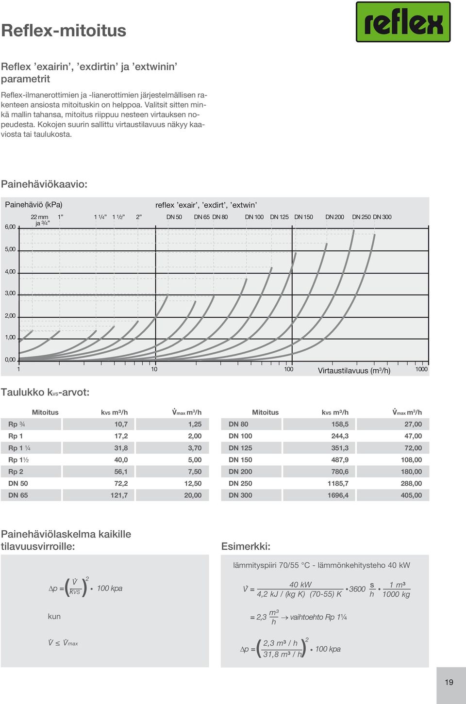 Painehäviökaavio: Painehäviö (kpa) ja Virtaustilavuus () Taulukko kvs-arvot: Mitoitus kvs m³/h Vmax Rp ¾ 10,7 1,25 Rp 1 17,2 2,00 Rp 1 ¼ 31,8 3,70 Rp 1½ 40,0 5,00 Rp 2 56,1 7,50 DN 50 72,2 12,50 DN