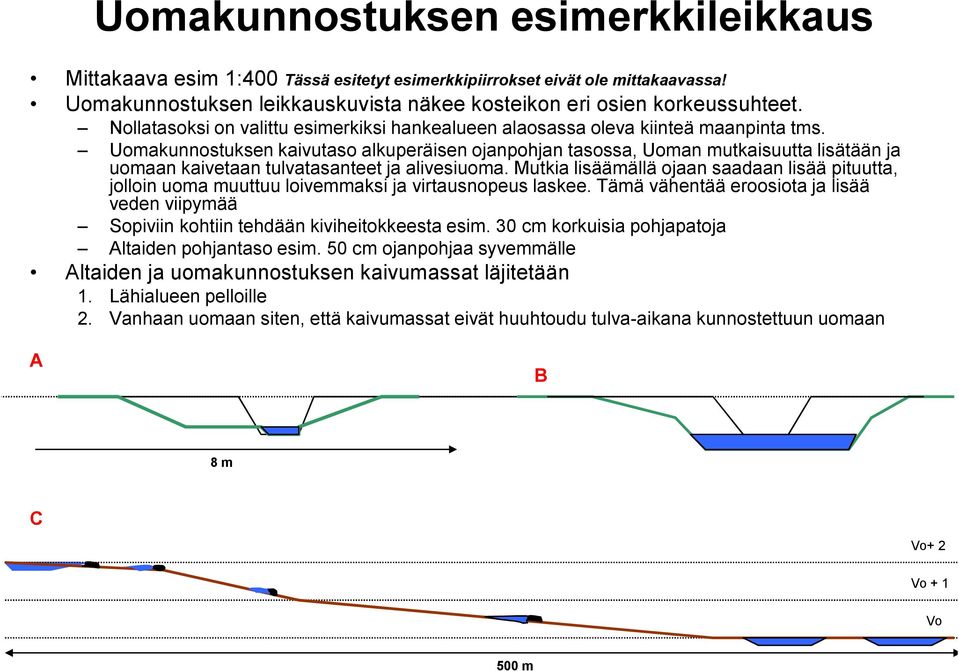 Uomakunnostuksen kaivutaso alkuperäisen ojanpohjan tasossa, Uoman mutkaisuutta lisätään ja uomaan kaivetaan tulvatasanteet ja alivesiuoma.