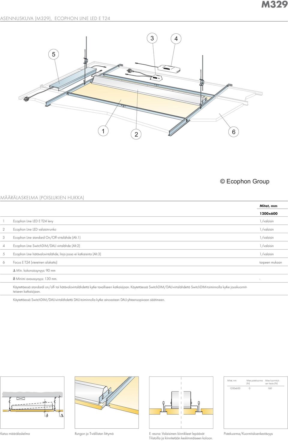 3) /valaisin Focus E T4 (viereinen alakatto) tarpeen mukaan δ Minimi avaussyvyys: 30 mm. - Käytettäessä standardi on/off- tai hätävalovirtalähdettä kytke tavalliseen katkaisijaan.