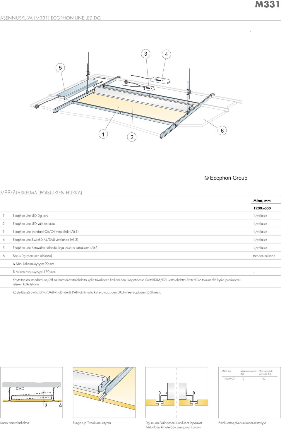 3) /valaisin Focus Dg (viereinen alakatto) tarpeen mukaan δ Minimi avaussyvyys: 30 mm. - Käytettäessä standardi on/off- tai hätävalovirtalähdettä kytke tavalliseen katkaisijaan.