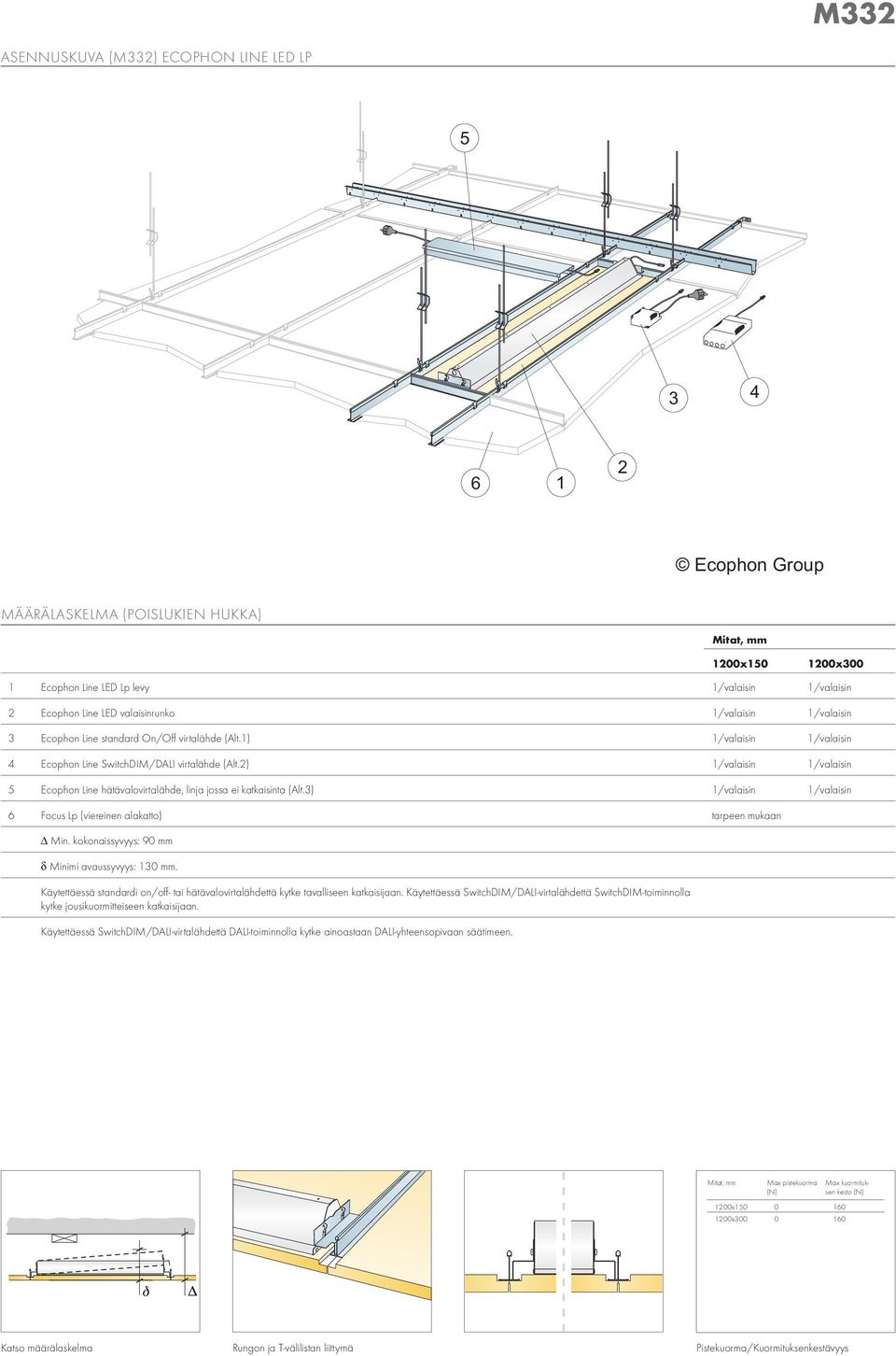 3) /valaisin /valaisin Focus Lp (viereinen alakatto) tarpeen mukaan δ Minimi avaussyvyys: 30 mm.