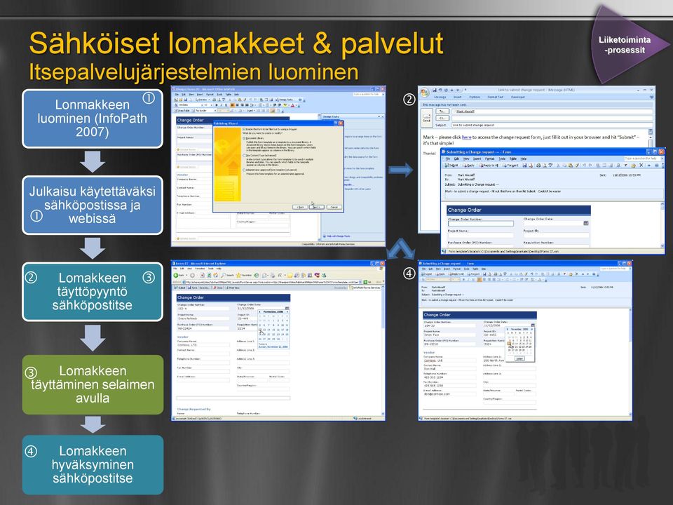 käytettäväksi sähköpostissa ja webissä Lomakkeen täyttöpyyntö