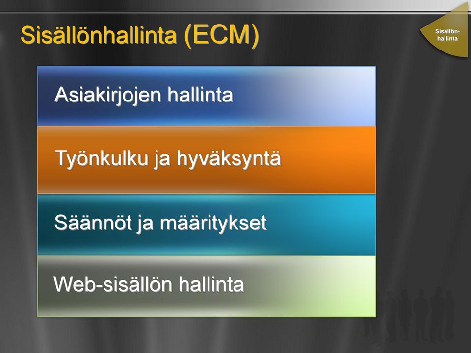 hallinta Työnkulku ja hyväksyntä