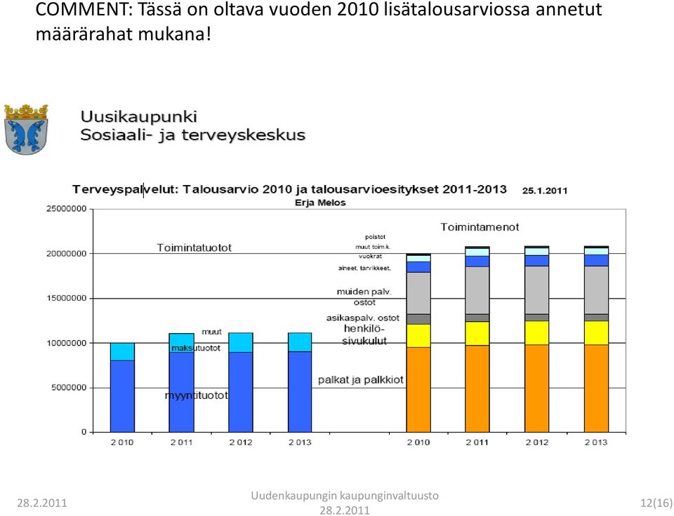 lisätalousarviossa