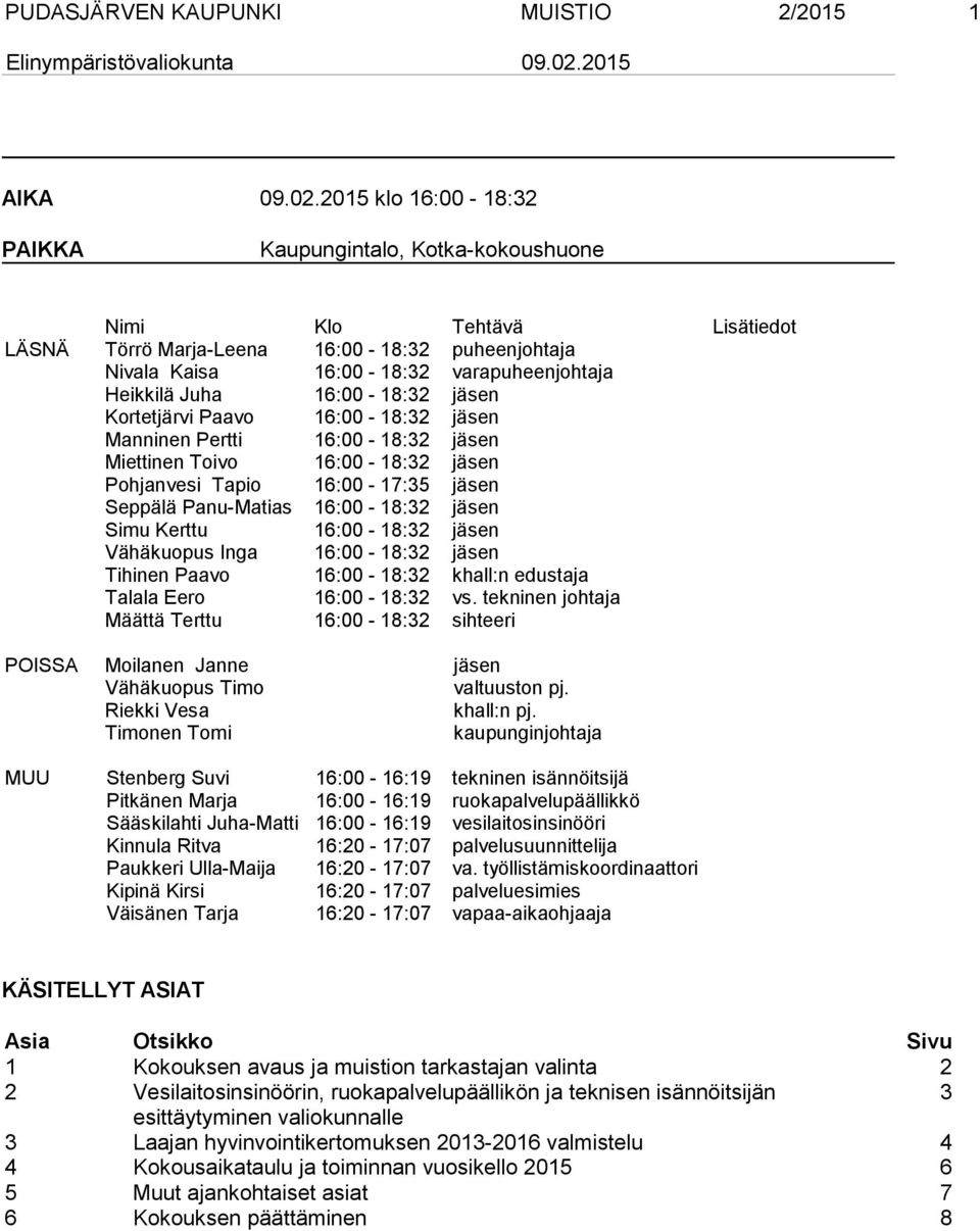 16:00-18:32 jäsen Kortetjärvi Paavo 16:00-18:32 jäsen Manninen Pertti 16:00-18:32 jäsen Miettinen Toivo 16:00-18:32 jäsen Pohjanvesi Tapio 16:00-17:35 jäsen Seppälä Panu-Matias 16:00-18:32 jäsen Simu