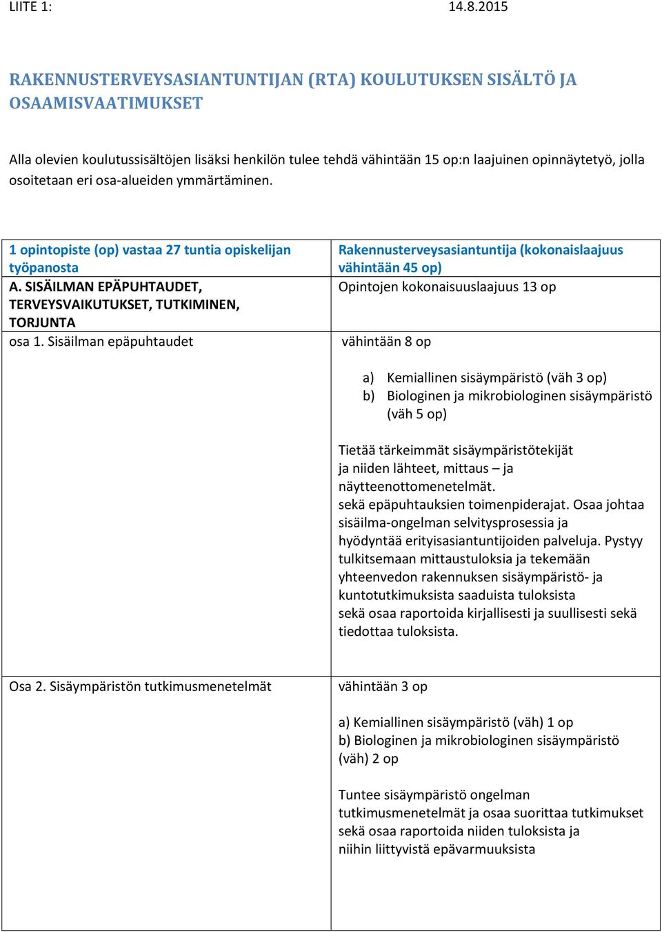 osoitetaan eri osa alueiden ymmärtäminen. 1 opintopiste (op) vastaa 27 tuntia opiskelijan työpanosta A. SISÄILMAN EPÄPUHTAUDET, TERVEYSVAIKUTUKSET, TUTKIMINEN, TORJUNTA osa 1.