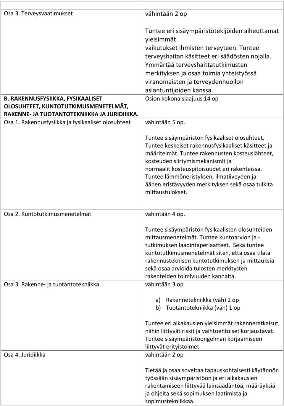 Tuntee terveyshaitan käsitteet eri säädösten nojalla. Ymmärtää terveyshaittatutkimusten merkityksen ja osaa toimia yhteistyössä viranomaisten ja terveydenhuollon asiantuntijoiden kanssa.