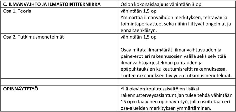 Tutkimusmenetelmät vähintään 1,5 op Osaa mitata ilmamäärät, ilmanvaihtuvuuden ja paine erot eri rakennusosien välillä sekä selvittää ilmanvaihtojärjestelmän puhtauden ja