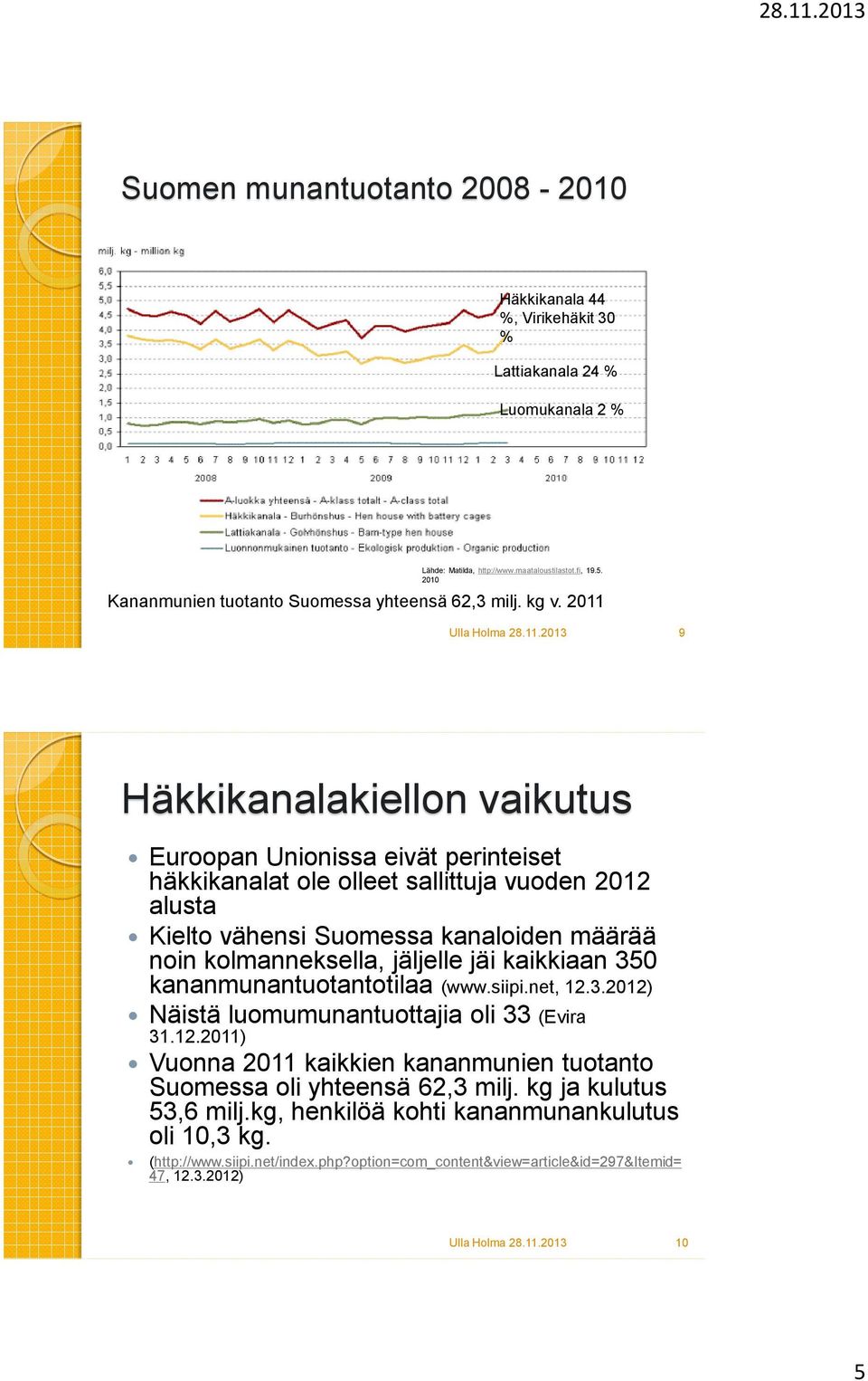 2011 9 Häkkikanalakiellon vaikutus Euroopan Unionissa eivät perinteiset häkkikanalat ole olleet sallittuja vuoden 2012 alusta Kielto vähensi Suomessa kanaloiden määrää noin kolmanneksella,