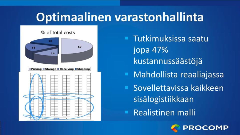 kustannussäästöjä Mahdollista