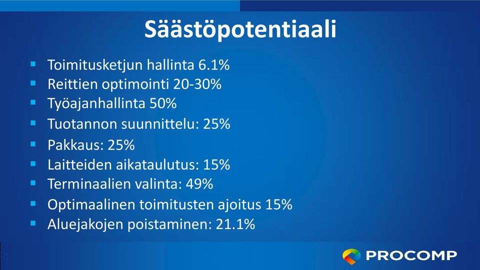 suunnittelu: 25% Pakkaus: 25% Laitteiden aikataulutus: 15%