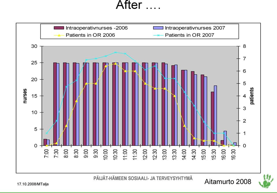 Intraoperativnurses -26 Intraoperativnurses 27 Patients