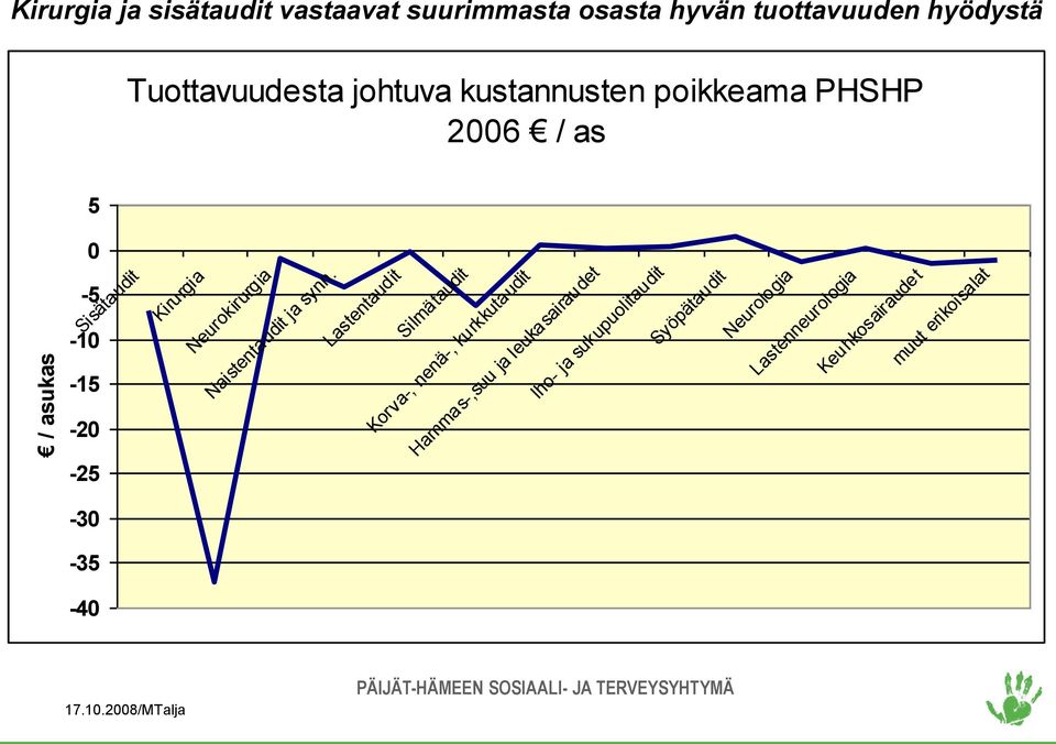 Neurokirurgia Naistentaudit ja synn.