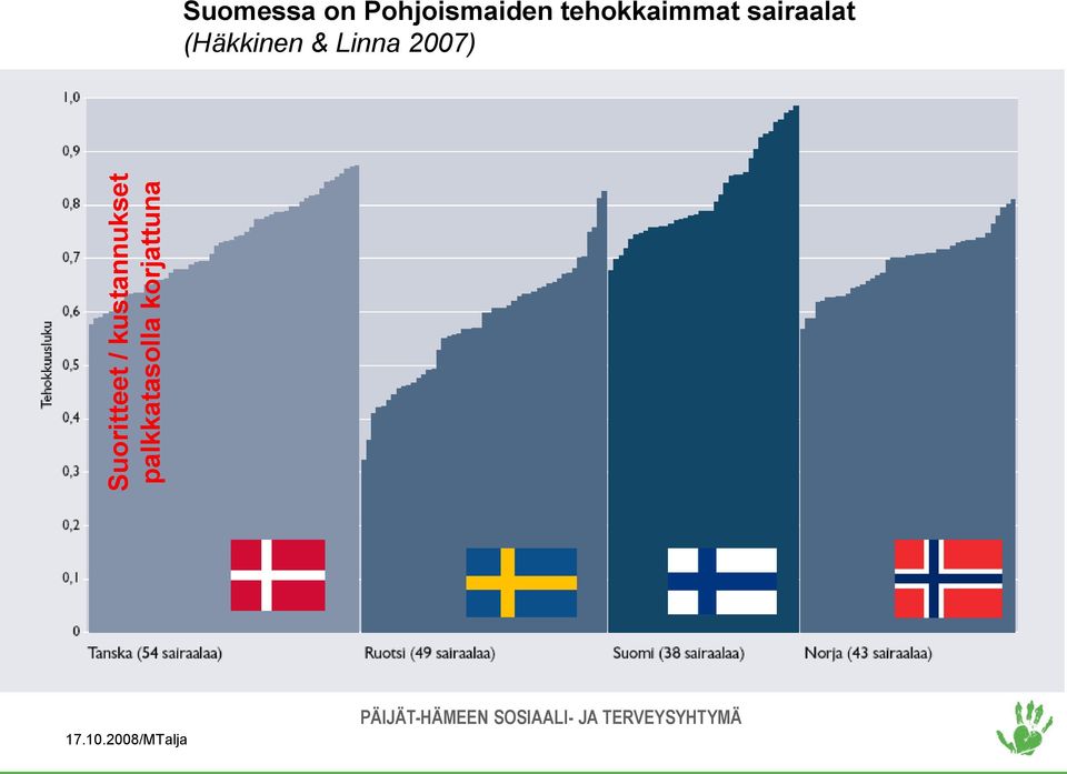 Suomessa on Pohjoismaiden