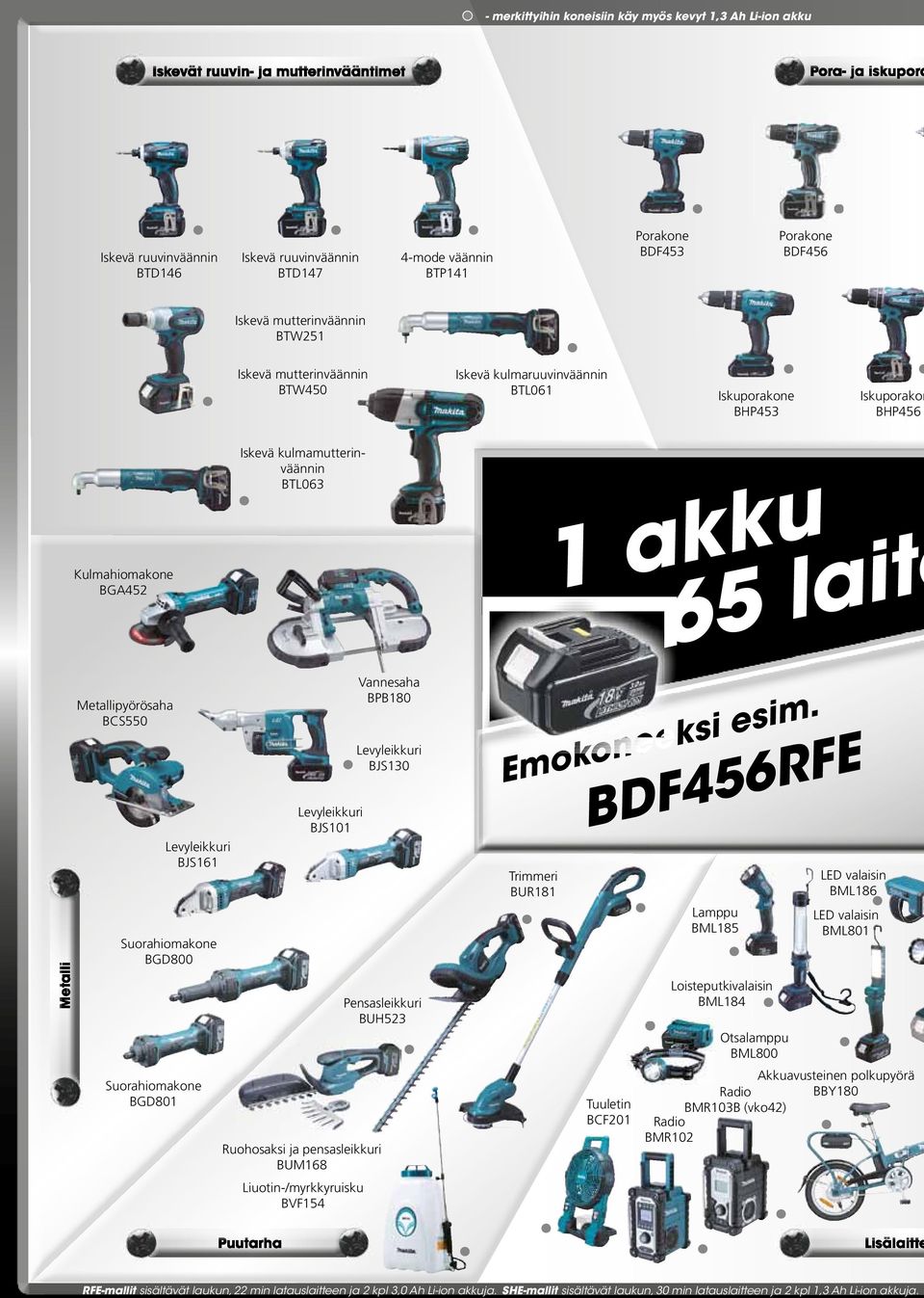 Levyleikkuri BJS130 m.
