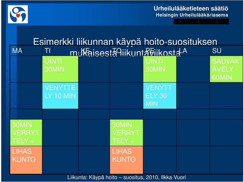 ELY 30 MIN SAUVAK ÄVELY 60MIN 30MIN VERRYT TELY + LIHAS KUNTO 30MIN