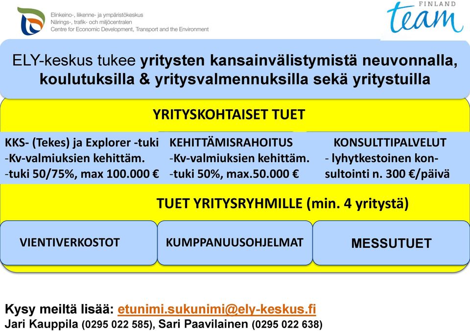 -tuki 50%, max.50.000 KONSULTTIPALVELUT - lyhytkestoinen konsultointi n. 300 /päivä TUET YRITYSRYHMILLE (min.