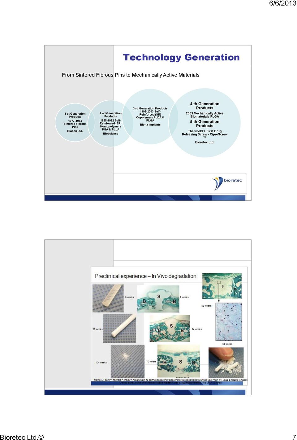 2 nd Generation Products 1985-1992 Self- Reinforced (SR) Homopolymers PGA & PLLA Bioscience 3 rd Generation Products 1992-2003
