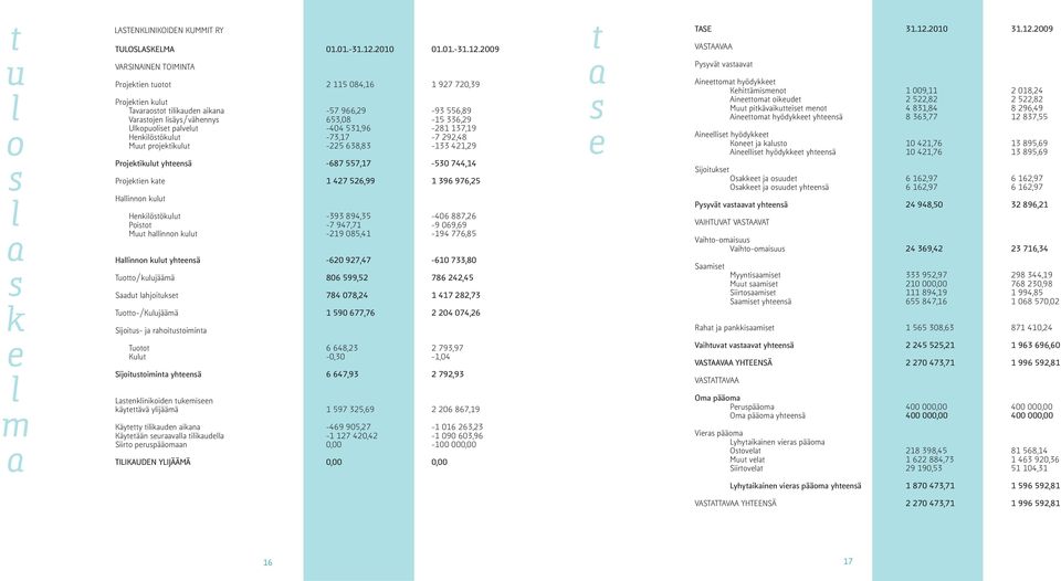 2009 TASE 31.12.