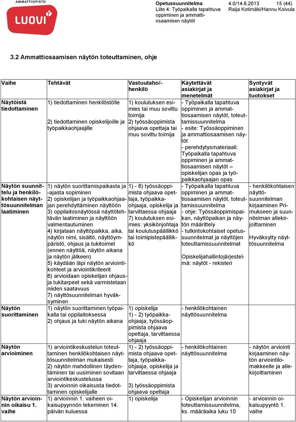 Näytön arvioiminen Näytön arvioinnin oikaisu 1.