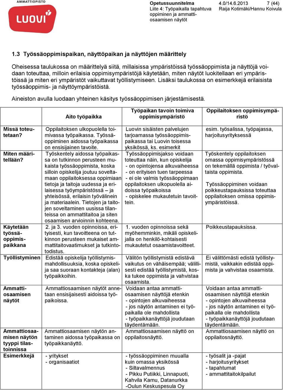 oppimisympäristöjä käytetään, miten luokitellaan eri ympäristöissä ja miten eri ympäristöt vaikuttavat työllistymiseen.