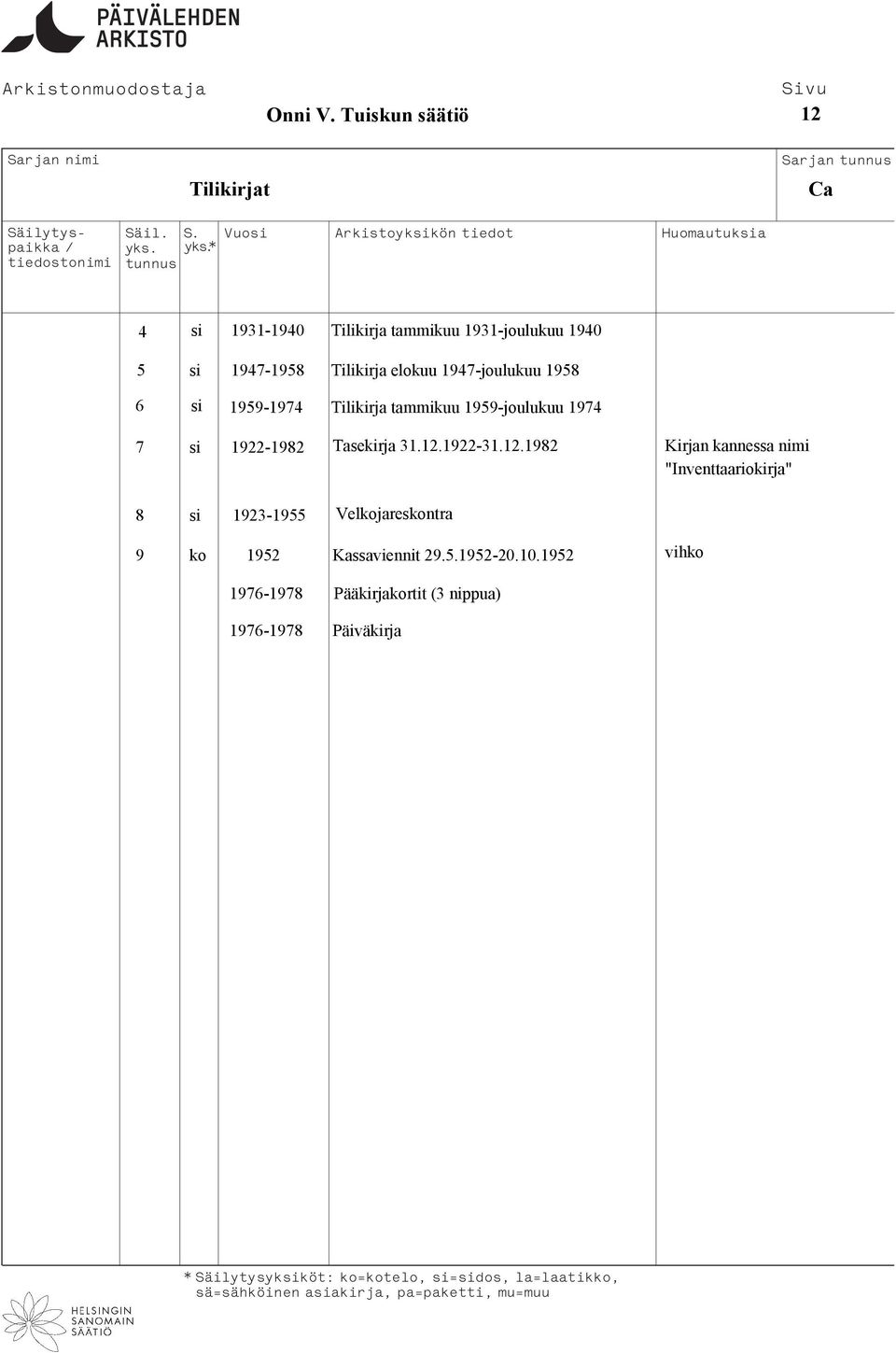 Tilikirja elokuu 1947-joulukuu 1958 6 si 1959-1974 Tilikirja tammikuu 1959-joulukuu 1974 7 si 1922-1982