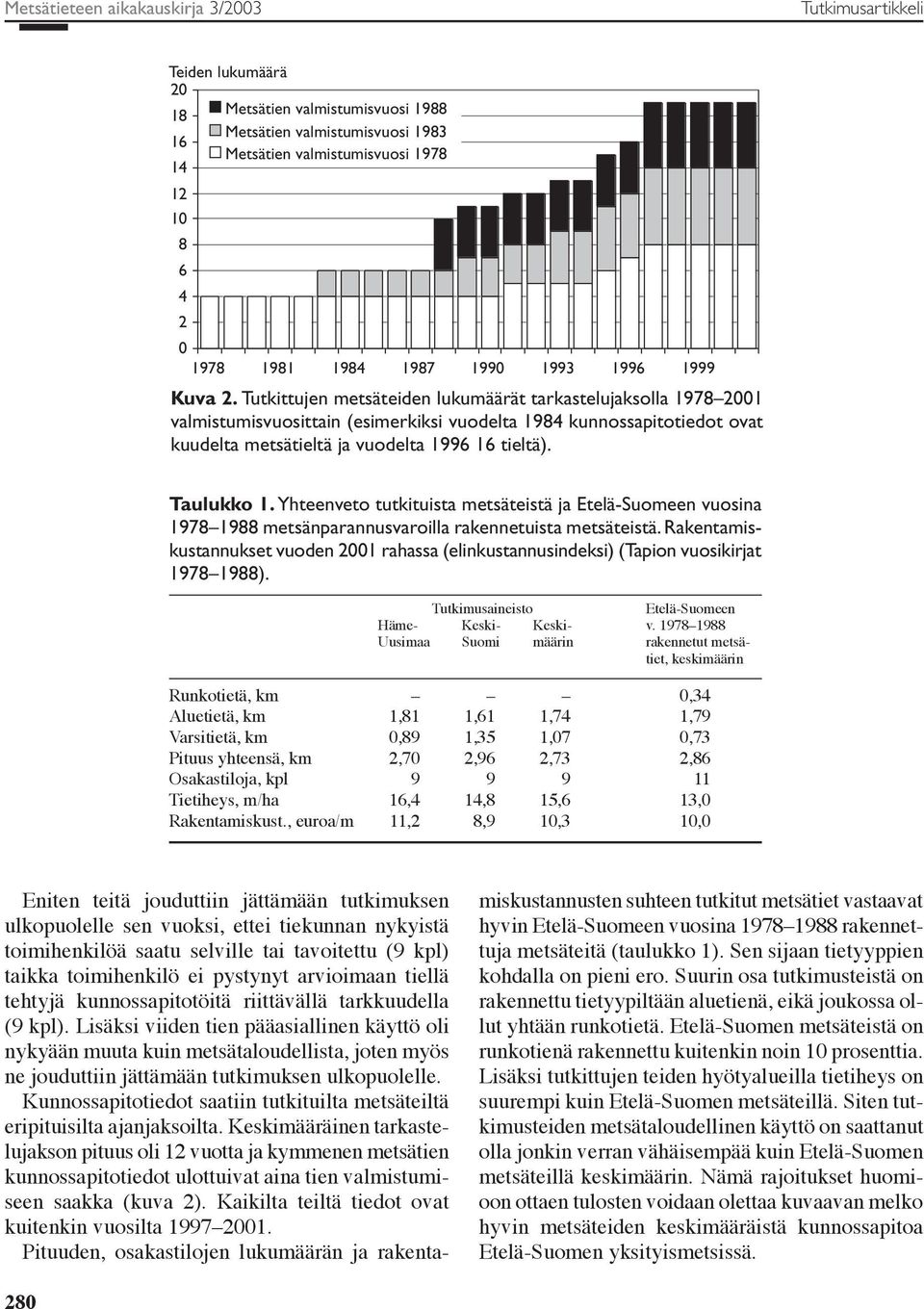 Tutkittujen metsäteiden lukumäärät tarkastelujaksolla 1978 21 valmistumisvuosittain (esimerkiksi vuodelta 1984 kunnossapitotiedot ovat kuudelta metsätieltä ja vuodelta 1996 16 tieltä). Taulukko 1.