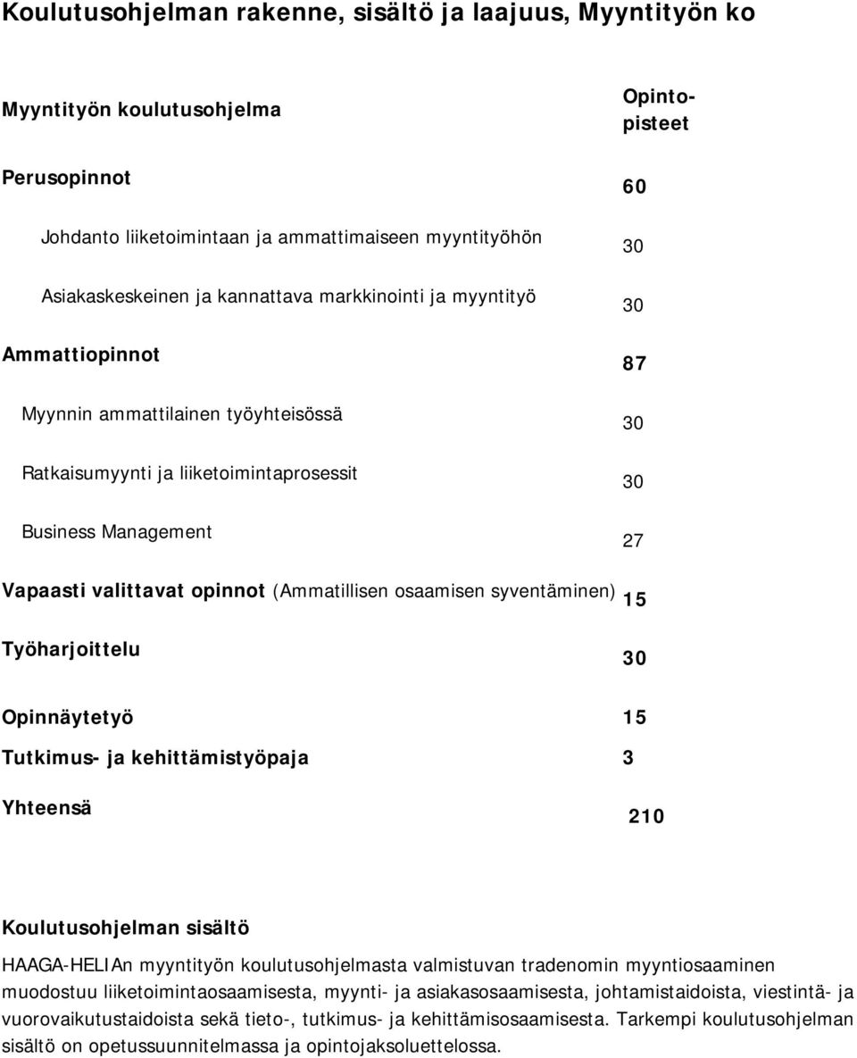 syventäminen) 15 Työharjoittelu Opinnäytetyö Tutkimus- ja kehittämistyöpaja Yhteensä 15 3 210 Koulutusohjelman sisältö HAAGA-HELIAn myyntityön koulutusohjelmasta valmistuvan tradenomin