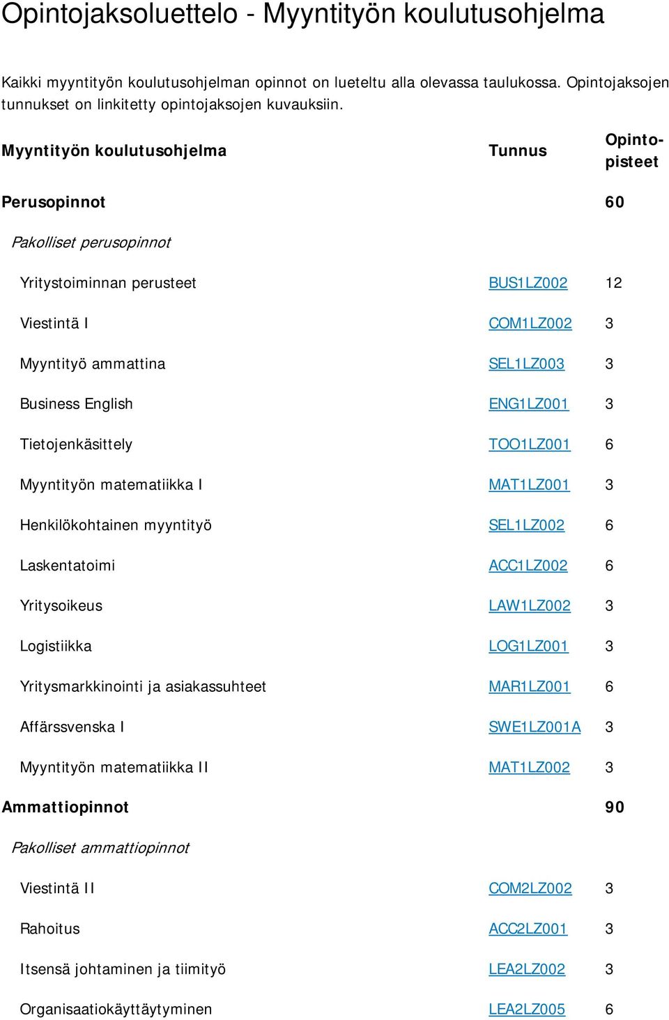 ENG1LZ001 3 Tietojenkäsittely TOO1LZ001 6 Myyntityön matematiikka I MAT1LZ001 3 Henkilökohtainen myyntityö SEL1LZ002 6 Laskentatoimi ACC1LZ002 6 Yritysoikeus LAW1LZ002 3 Logistiikka LOG1LZ001 3