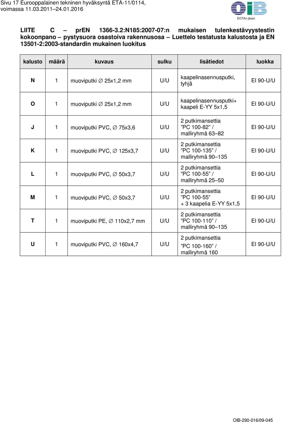 lisätiedot luokka N 1 muoviputki 25x1,2 mm U/U kaapelinasennusputki, tyhjä EI 90-U/U O 1 muoviputki 25x1,2 mm U/U J 1 muoviputki PVC, 75x3,6 U/U K 1 muoviputki PVC, 125x3,7 U/U L 1 muoviputki PVC,