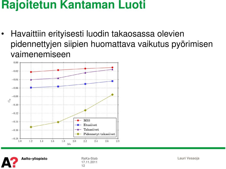 takaosassa olevien pidennettyjen